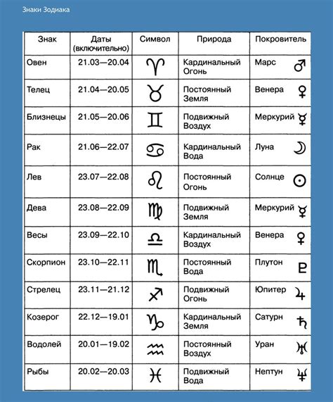 по знаку зодиака|Все знаки Зодиака: Даты, месяцы, значение, символы